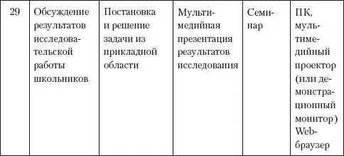 Список полезных сайтов 1 Все образование Интернета Каталог ссылок - фото 91