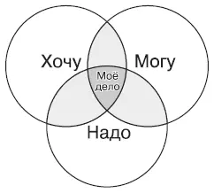 Хочу Сможете ли вы стать хорошим юристом артистом машинистом специалистом - фото 87