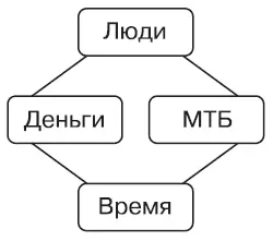 Зная это по каждому пункту задайте себе вопрос это у меня в достаточной мере - фото 113