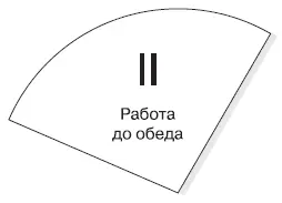 Впрочем небольшое уточнение порядок освоения этих частей дня у вас может быть - фото 194