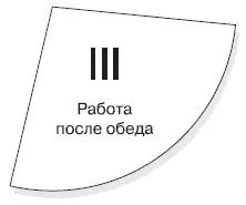 Соответственно учет времени лучше начинать с легкого времени с той части дня - фото 195