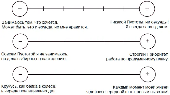 Возможно вы решите себя организовать и поднапрячь но будьте реалистами за - фото 220