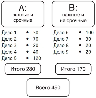 Сложите общее количество минут Упаковываем в рамки Время дня очень похоже на - фото 228