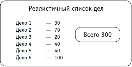 Как Какието дела можно перенести на другой день Чтото можно только начать - фото 230