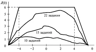 Рис 9Динамика информационной функции теста Jθ информационная функция θ - фото 18
