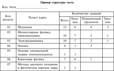 Основные принципы отбора содержания значимость и научная достоверность - фото 23