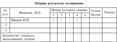 Из практики применения тестов следует что чем более массовый характер имеет - фото 26