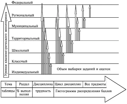 Рис 17Информационная схема многоуровневого квалиметрического мониторинга - фото 35
