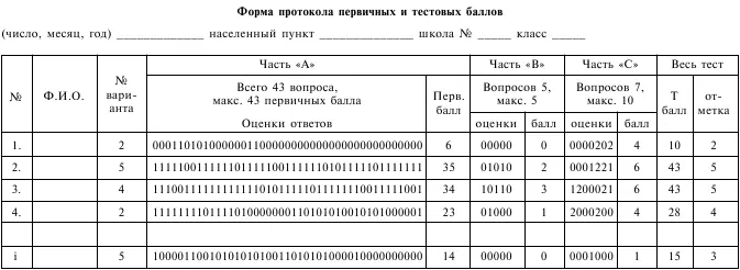 Примечание Часть А область закрытых заданий теста с выбором одного - фото 36