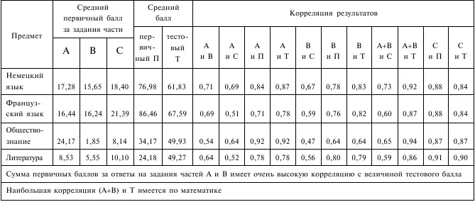 Такие таблицы очень информативны они содержат сведения об учебной дисциплине - фото 40