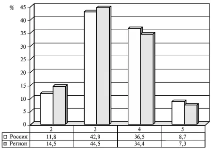 Рис 21Распределение участников ЕГЭ по интервалам баллов Рис 22Сравнение - фото 44