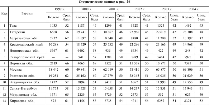 Динамический анализ показывает что устойчиво обнаруживается территориальный - фото 51