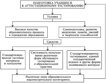 Рис 39Алгоритм подготовки обучающихся к независимой аттестации 2 Оптимизация - фото 64