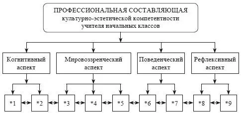 1 компетенции в области педагогики искусства 2 компетенции в области - фото 3