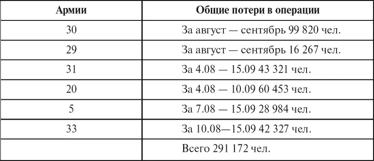 Общие потери личного состава убитые раненые пропавшие без вести не менее - фото 72