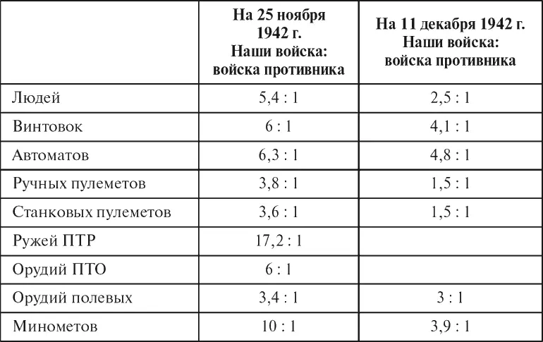 По материалам 39й армии Калининского фронта наступавшей на оленинском - фото 78