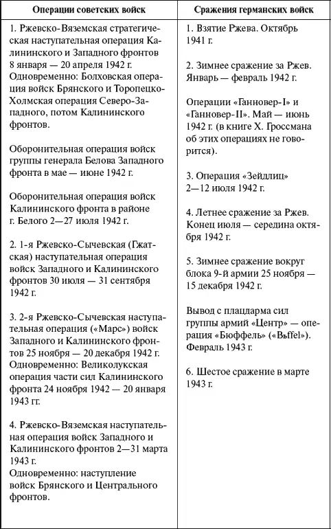 Даже не военному человеку понятно что направление главного удара кампании и - фото 114