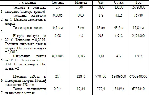Со временем Землю разберут до центра Со временем Землю разберут до центра - фото 2