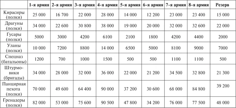 УСЛОВНЫЕ НАЗВАНИЯ РОДОВ ВОЙСК кирасиры бронечасти оснащенные тяжелыми - фото 1