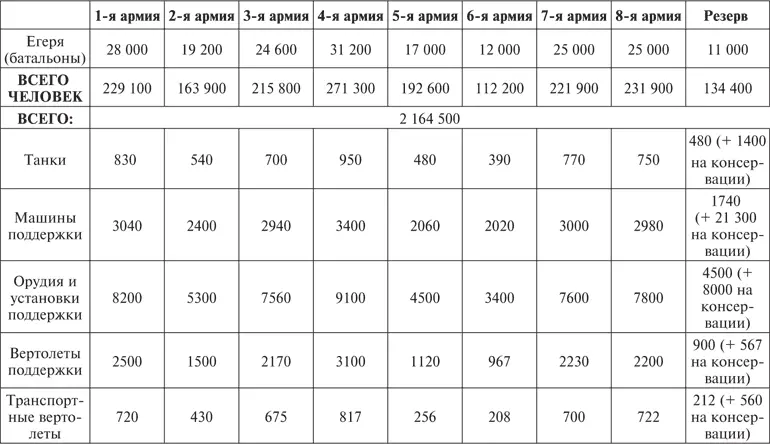 УСЛОВНЫЕ НАЗВАНИЯ РОДОВ ВОЙСК кирасиры бронечасти оснащенные тяжелыми - фото 2