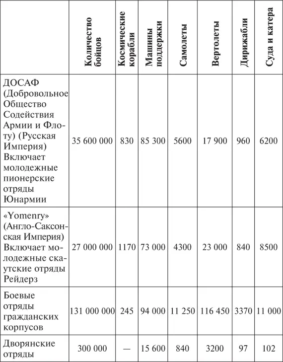 Военнокосмические силы 4 112 000 чл Космические корабли КОРОТКО О - фото 3