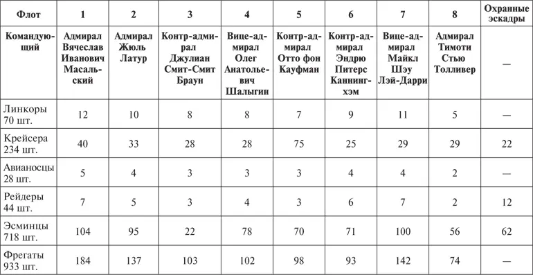 КОРОТКО О ВОЕННОМ КОСМОСЕ Основное оружие кораблей артиллерия и ракеты С - фото 4