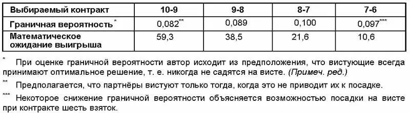 Таблица 4 Вероятности распределения оставшихся карт одной масти между двумя - фото 1491
