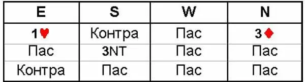 Атака пятёркой червей Атака и торговля показывают наличие у Юга двойной - фото 702