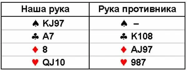 Очевидно в приведённом раскладе мы бы спланировали свой розыгрыш так 10 - фото 1191