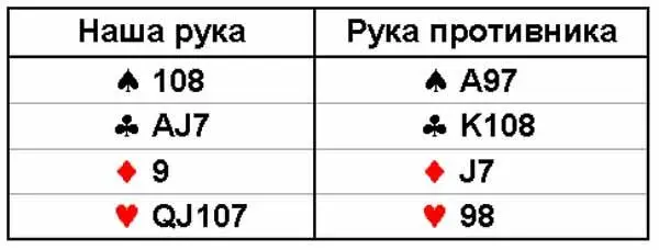 Какой план розыгрыша составим О карте партнёра ничего не известно нет ни - фото 1202