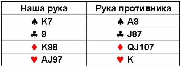 Какие вы ставите задачи Конечно вам хотелось бы остаться со своей чистой - фото 1242