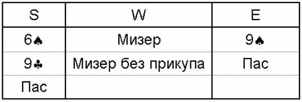 Юг ходит королём червей отбирая у Запада единственную отдачу Восток берёт - фото 1353