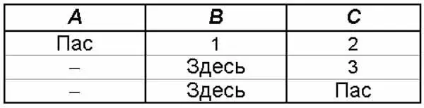 В следующем примере игрок C становится разыгрывающим и может заказать черву - фото 1380