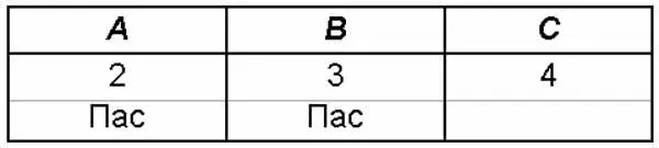 1 Игрок С становится разыгрывающим берёт прикуп и может заказать 4 5 6 7 - фото 1384