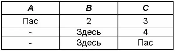 2 Игрок B становится разыгрывающим берёт прикуп и может заказать 4 5 6 7 - фото 1385