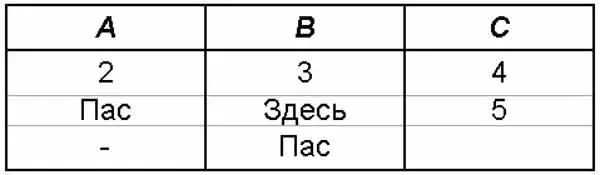 3 Игрок C становится разыгрывающим берёт прикуп и может заказать 5 6 7 - фото 1386
