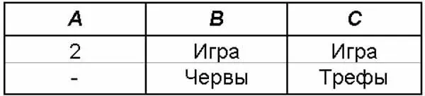 4 Игрок C становится разыгрывающим не берёт прикуп и может заказать козырем - фото 1387