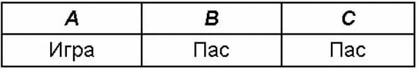 6 Игрок B становится разыгрывающим играет Bettel без прикупа 7 Игрок С - фото 1389