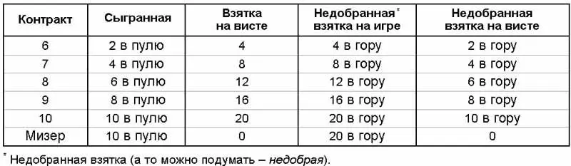 Основные характеристики 1 вист полуответственный за подсад на висте в гору - фото 1393