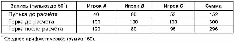 Если попытаться охарактеризовать ленинградку одним словом это игра против - фото 1397