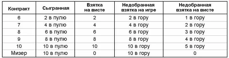 Основные характеристики 1 вист полуответственный за подсад на висте в гору - фото 1398