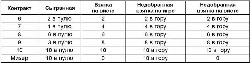Основные характеристики 1 вист ответственный за подсад на висте в гору - фото 1404