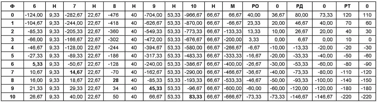 Таблица 7 Сочинка для двух игроков гусарик Гора делится на два Вист - фото 1464
