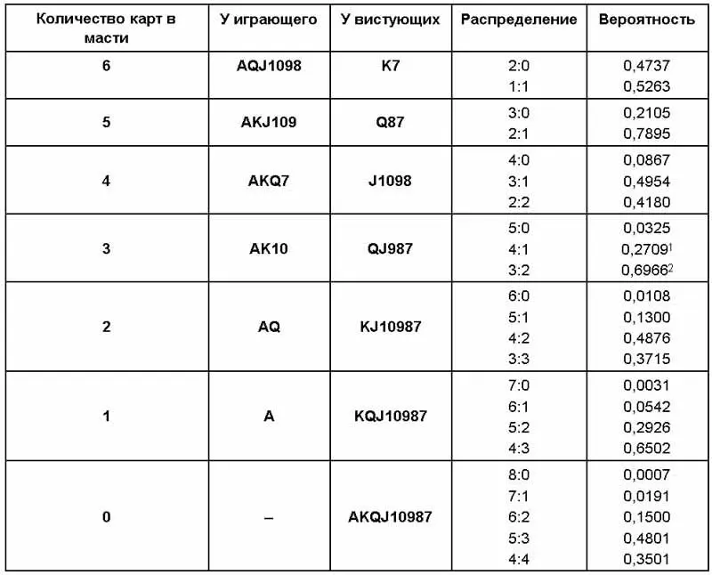 Примечания к таблице 1 При этом вероятность определённого синглета например - фото 1492