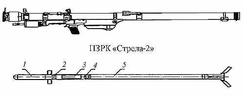 Компоновка ЗУР 9МЗ2 Стрела2 1 тепловая ГСН 2 рулевая машинка 3 - фото 124