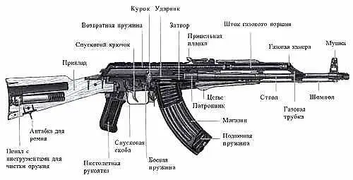 Устройство АКМ автомата Калашникова модернизированного В Южном Вьетнаме при - фото 147