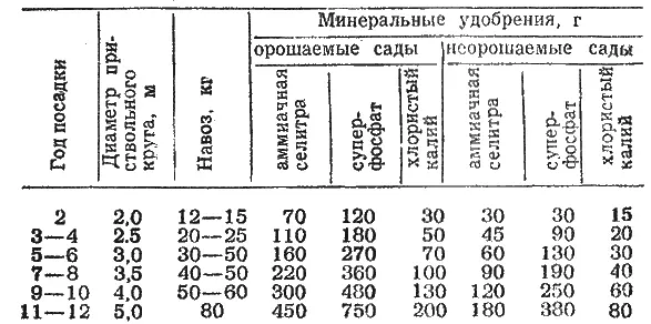 Плодовые культуры Яблоня В Ростовской области яблоня является главной - фото 25