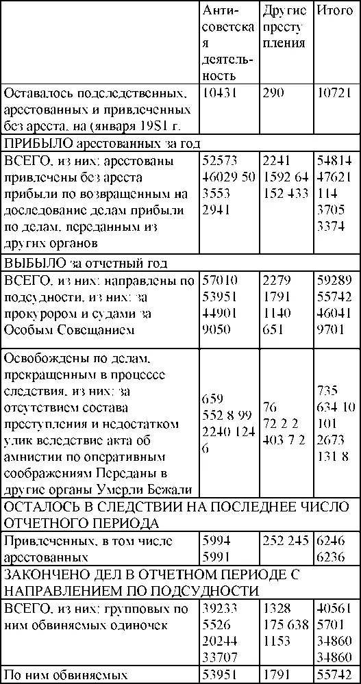 Решения судебных органов Особого совещания при МГБ и следственных органов МГБ - фото 299