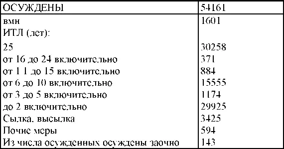 Сведения по территориальным и структурным органам МГБ - фото 300