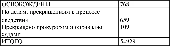 Сведения по территориальным и структурным органам МГБ - фото 301